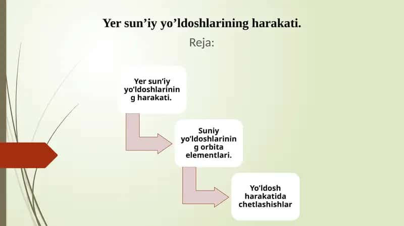 Sun’iy yo'ldoshning orbita elementlari