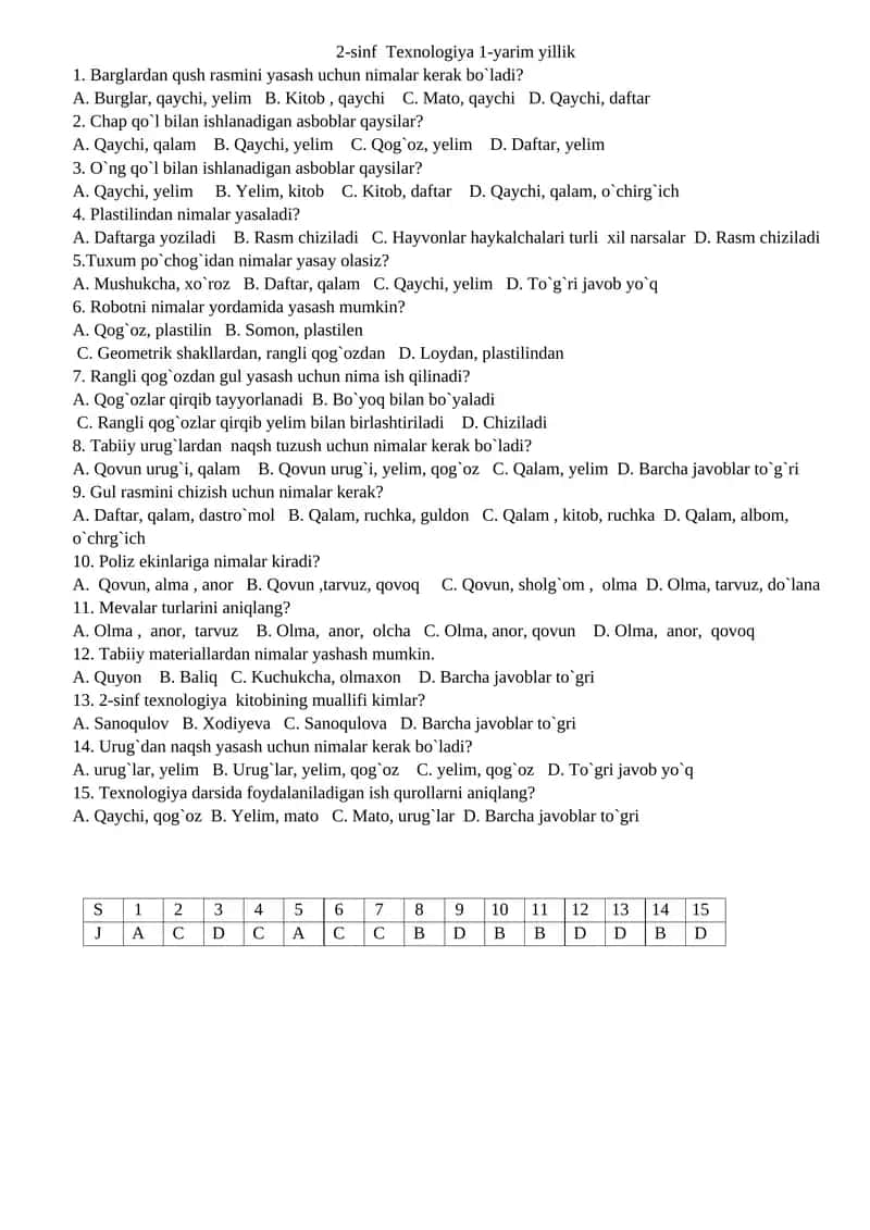2-sinf Texnologiya 1-yarim yillik