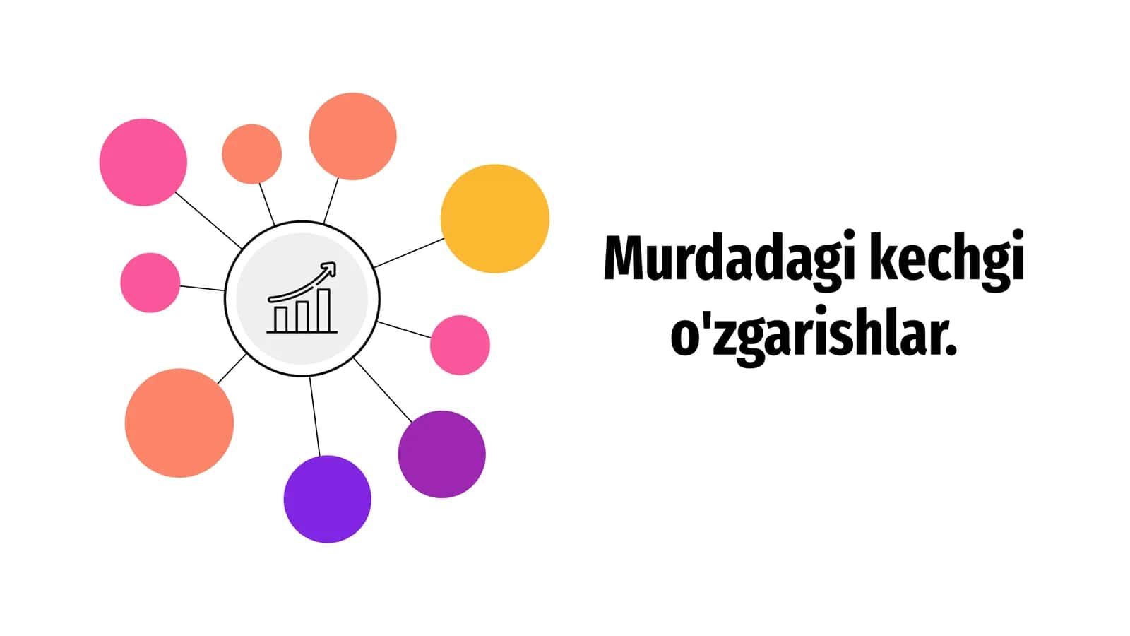 Murdadagi kechgi o'zgarishlar
