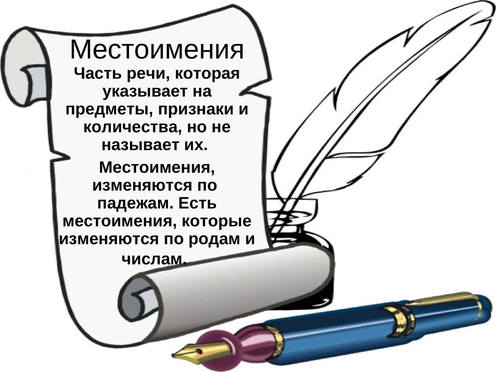 Местоимения
