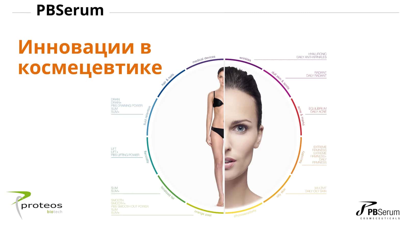 PBSerum