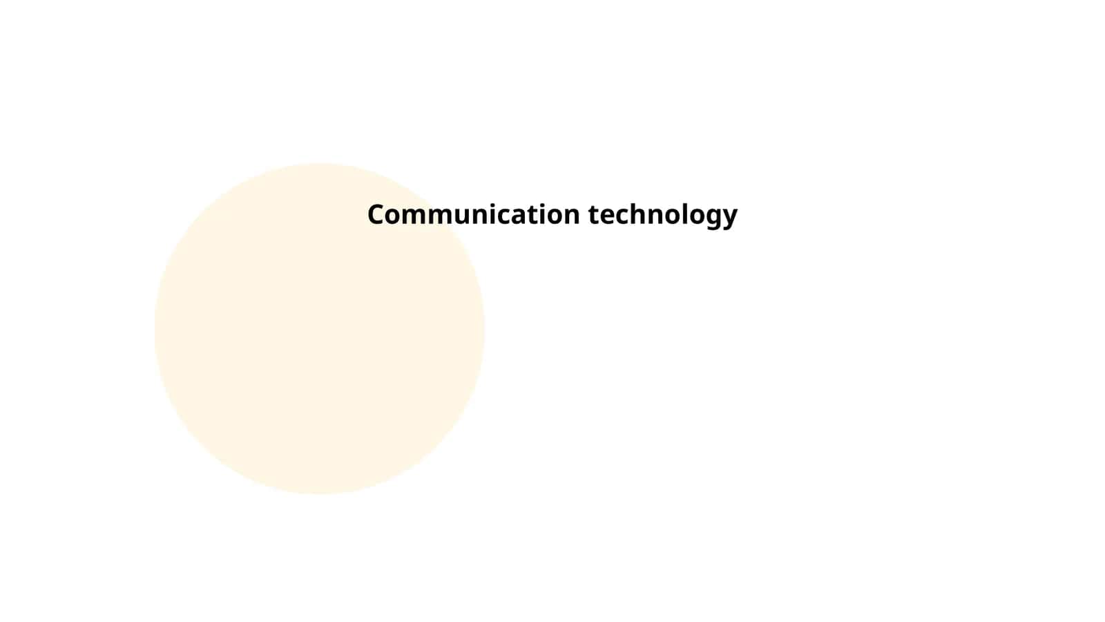 Communication Technology