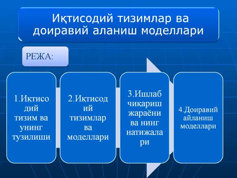 Иқтисодийсиёсати