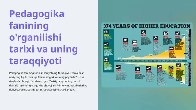 Pedagogika fanining o'rganilishi tarixi va uning taraqqiyoti