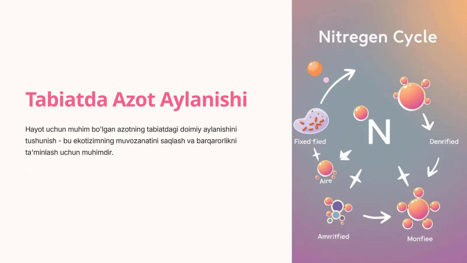 Tabiatda Azot Aylanishi
