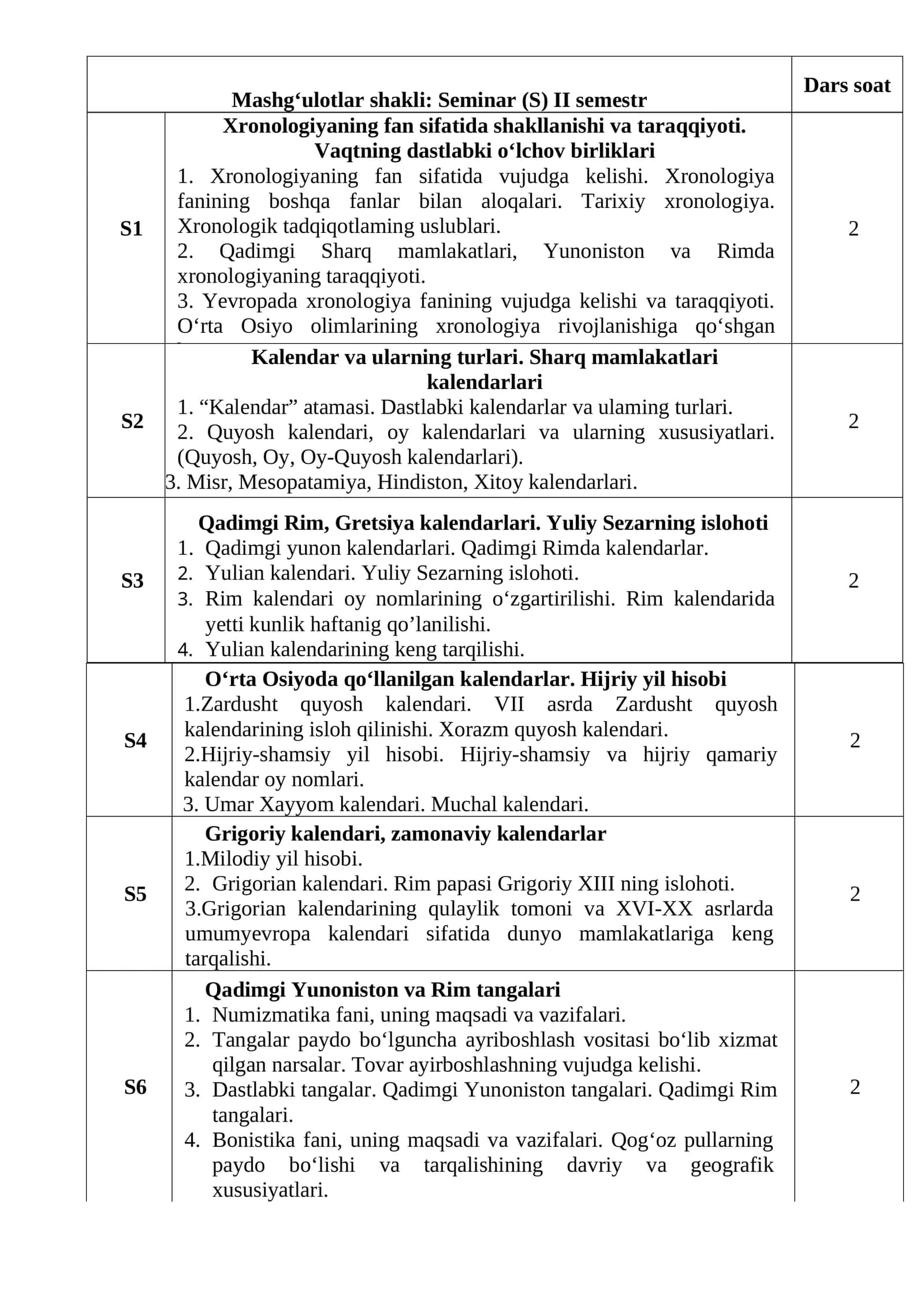 Xronologiya fanining taraqqiyoti
