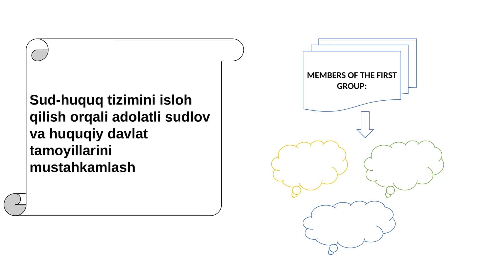 SUD-HUQUQ TIZIMINI ISLOH QILISH ORQALI ADOLATLI SUDLOV VA HUQUQIY DAVLAT TAMOYILLARINI MUSTAHKAM
