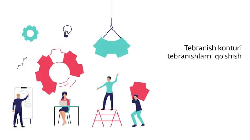 Tebranish konturi tebranishlarni qo'shish