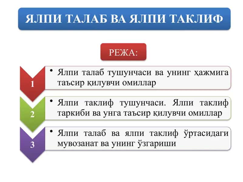 ЯЛПИ ТАЛАБ ВА ЯЛПИ ТАКЛИФ