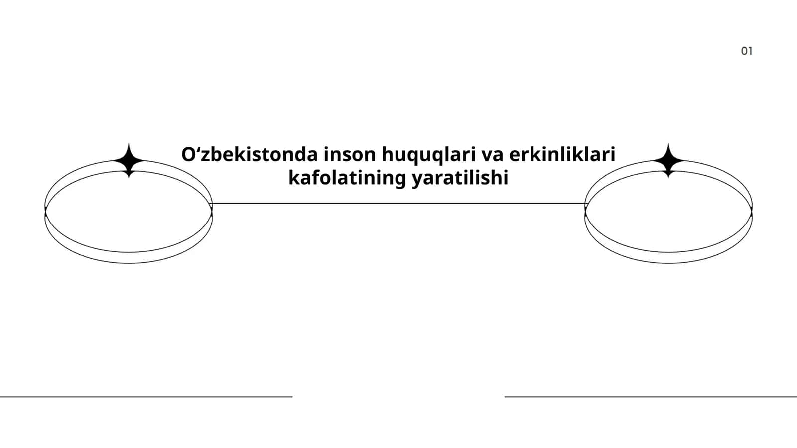 O‘zbekistonda inson huquqlari va erkinliklari kafolatining yaratilishi