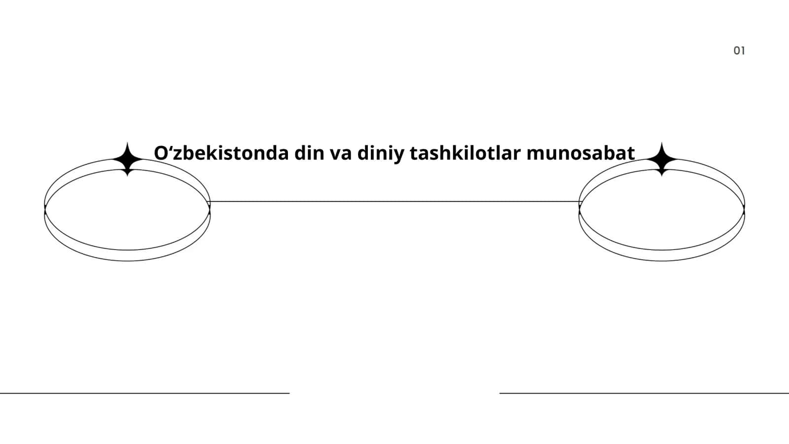 Oʻzbekistonda din va diniy tashkilotlar munosabat