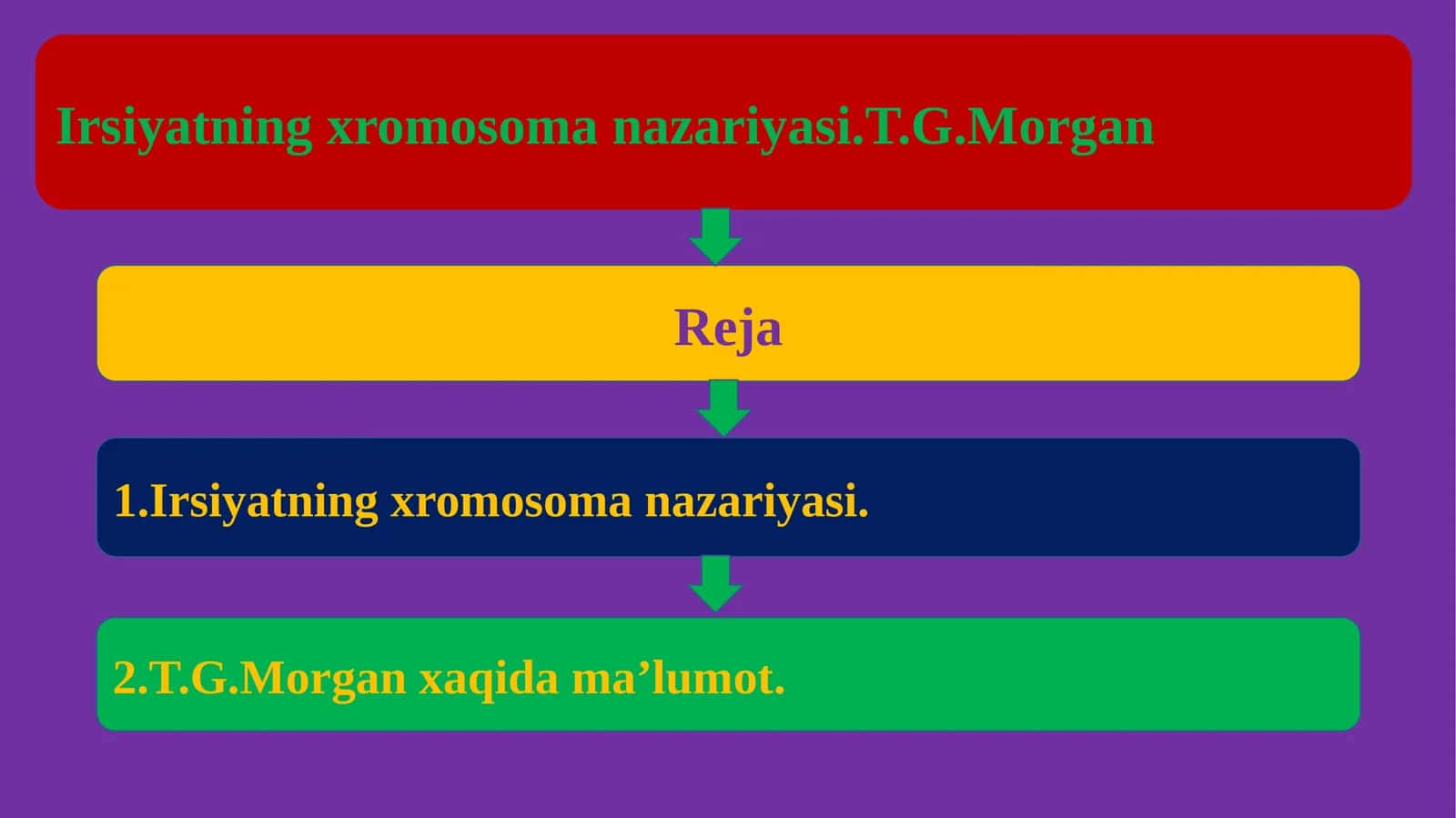 Irsiyatning xromosoma nazariyasi.T.G.Morgan