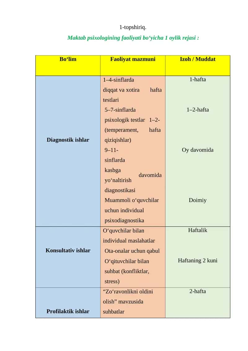 Maktab psixologining faoliyati bo‘yicha 1 oylik rejasi