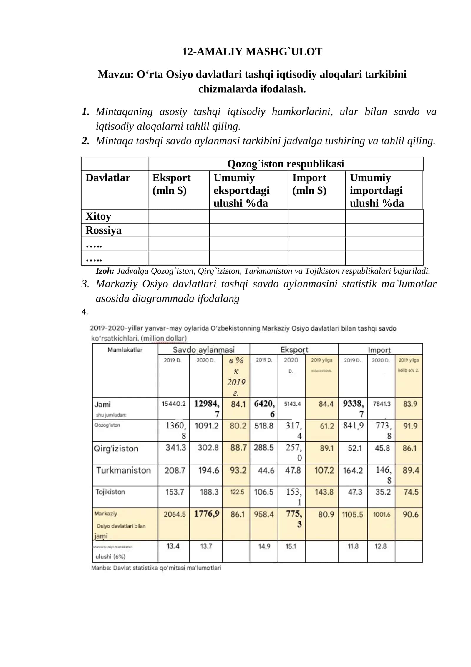 O‘rta Osiyo davlatlari tashqi iqtisodiy aloqalari tarkibini chizmalarda ifodalash