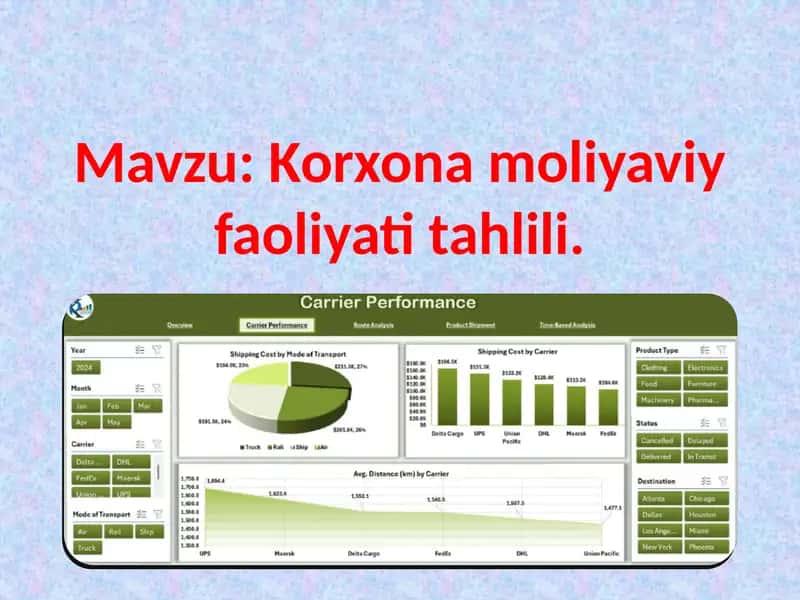 Korxona moliyaviy faoliyati tahlili.