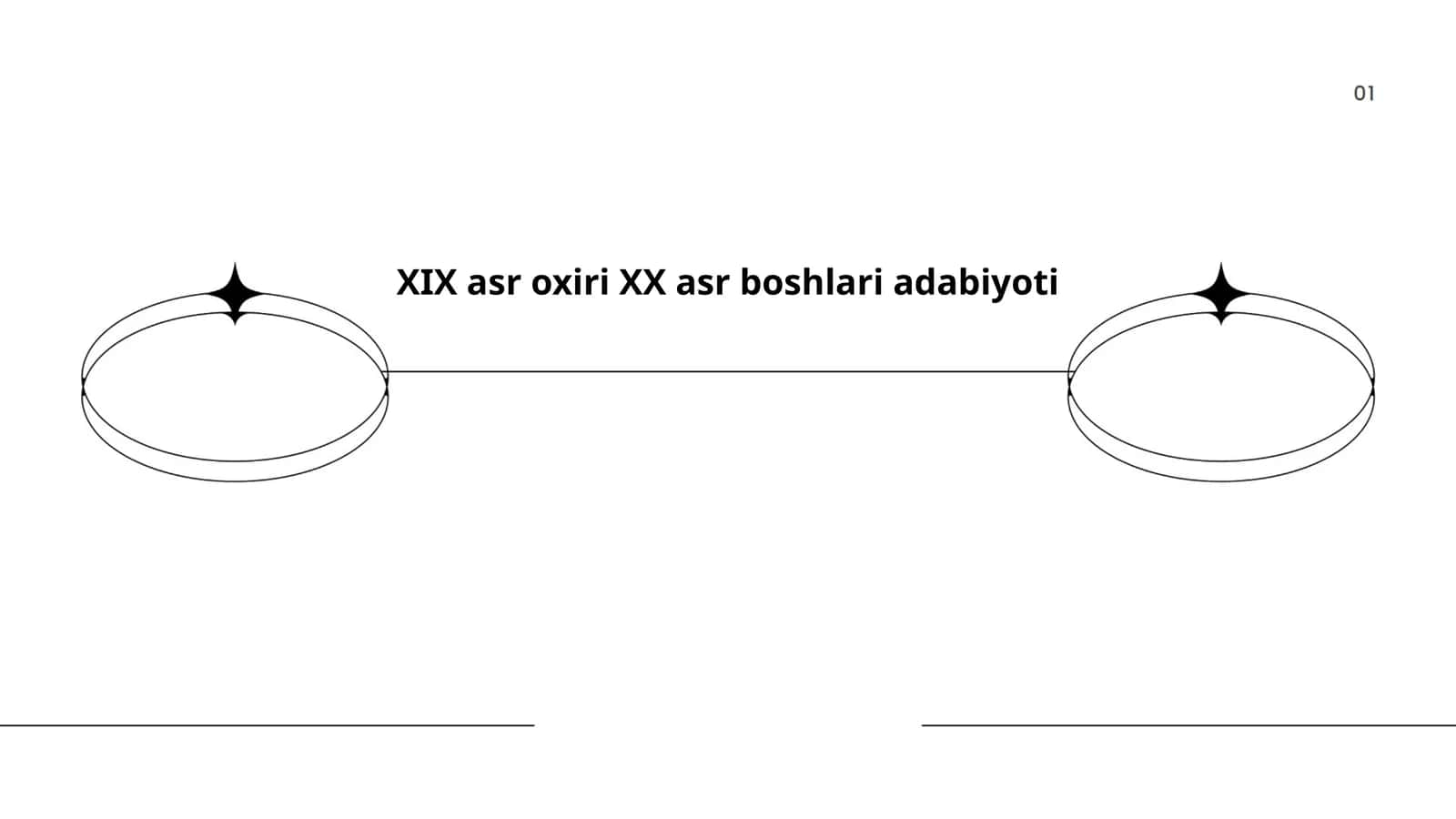 XIX asr oxiri XX asr boshlari adabiyoti