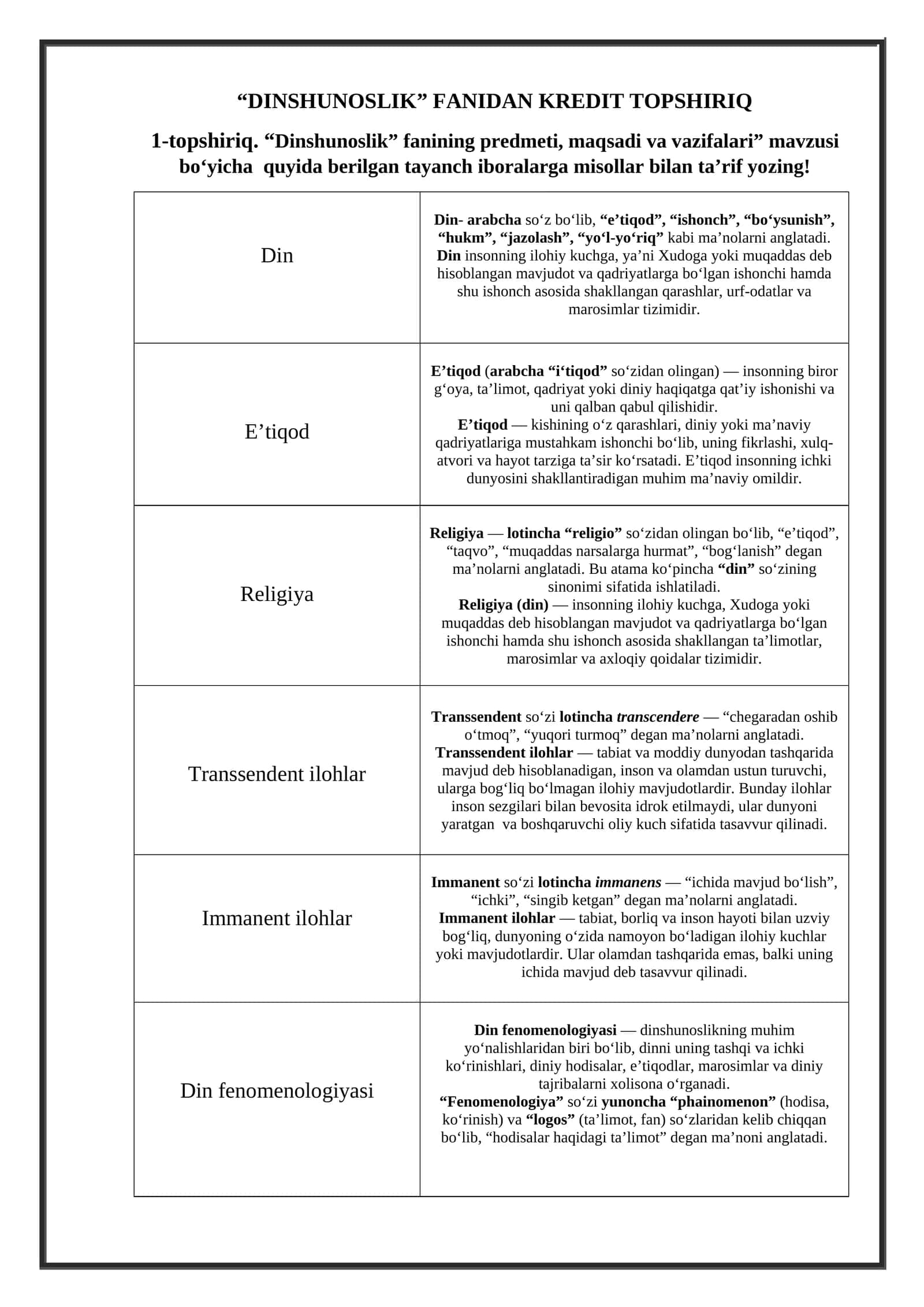 “Dinshunoslik” FANIDAN KREDIT TOPSHIRIQ