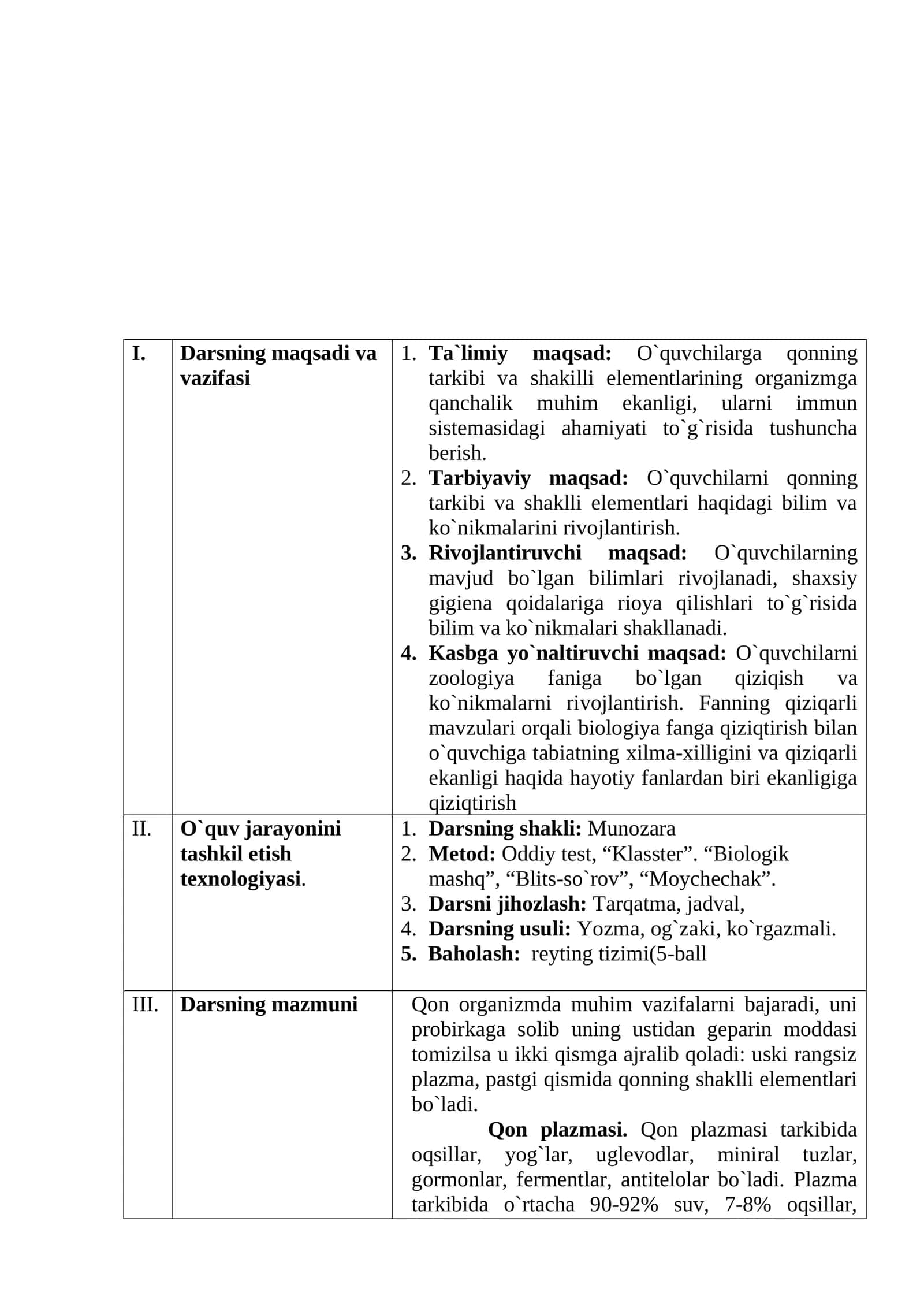 O`quv mashg'ulotlari "Biologiya fanining ahamiyati. Qonning tarkibi va shakilli elementlar"