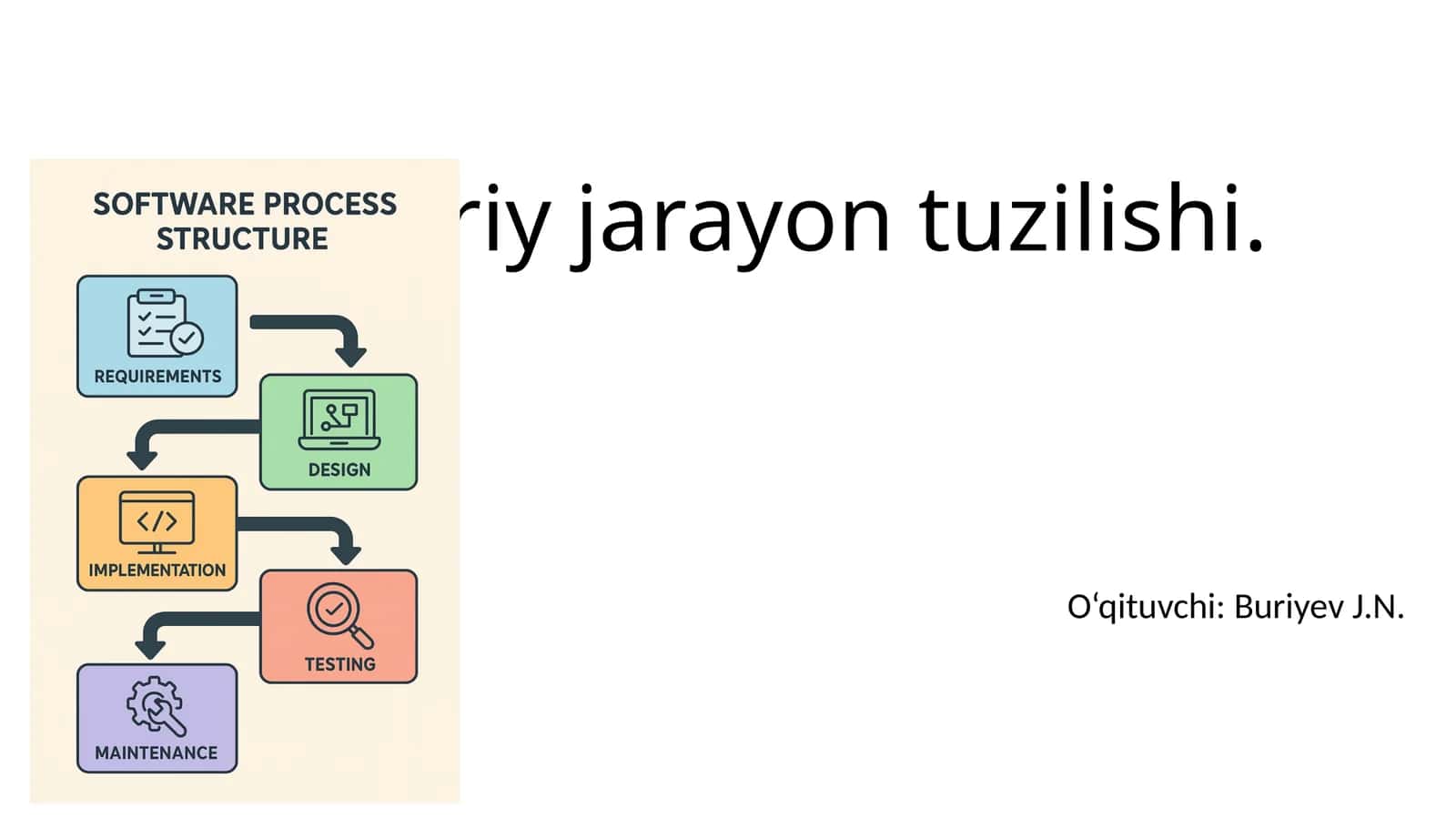 Dasturiy jarayon tuzilishi