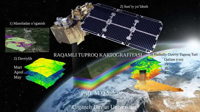 RAQAMLI TUPROQ KARTOGRAFIYASI