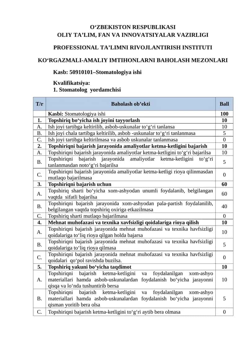 KO‘RGAZMALI-AMALIY IMTIHONLARNI BAHOLASH MEZONLARI