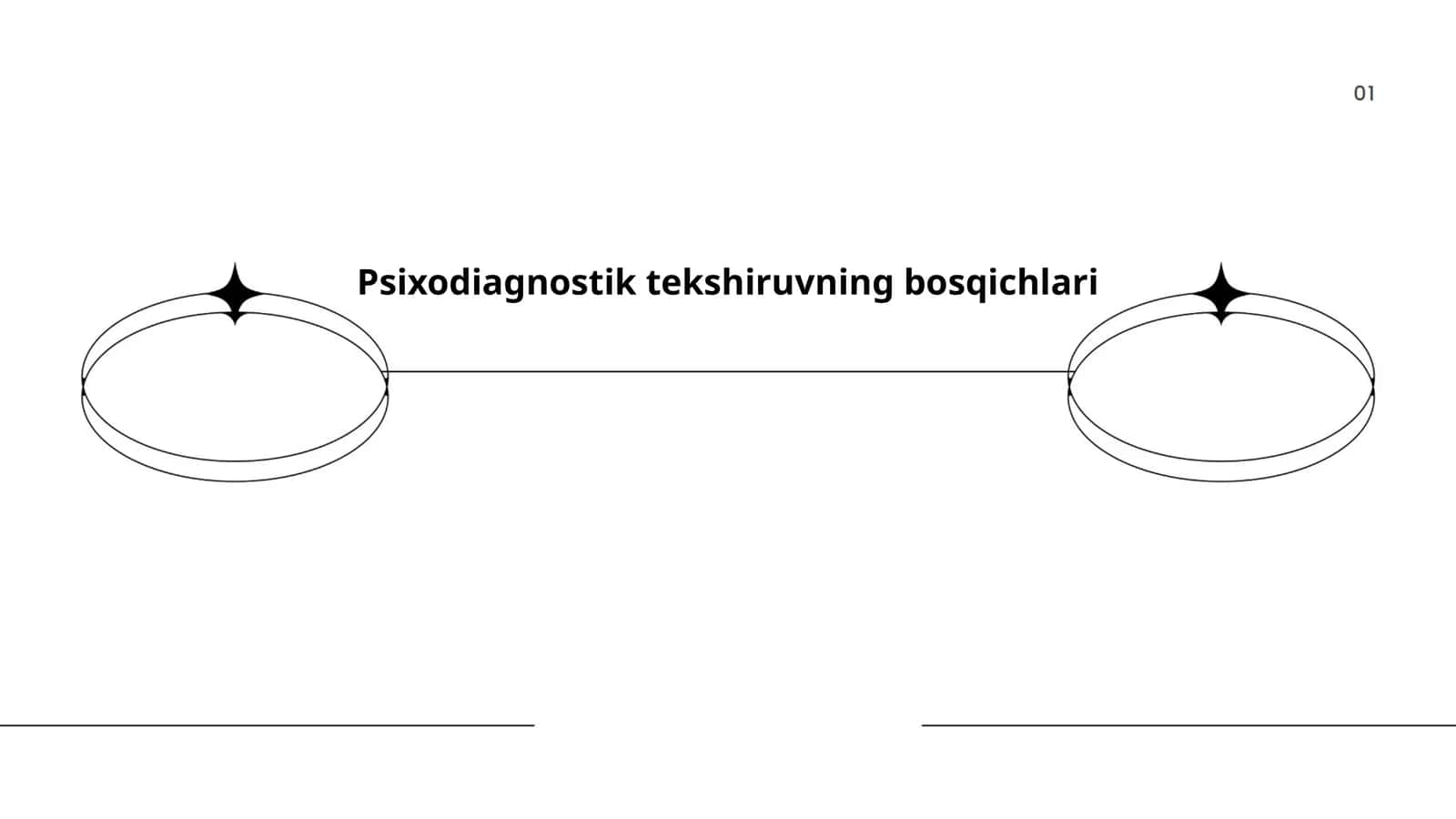 Psixodiagnostik tekshiruvning bosqichlari
