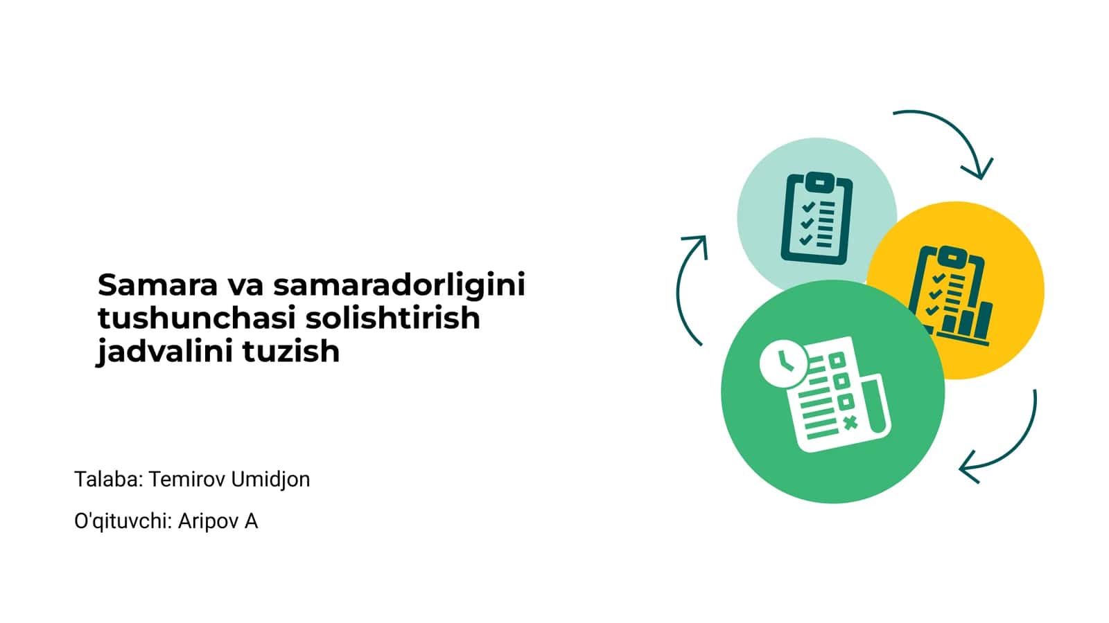 Samara va samaradorligini tushunchasi solishtirish jadvalini tuzish