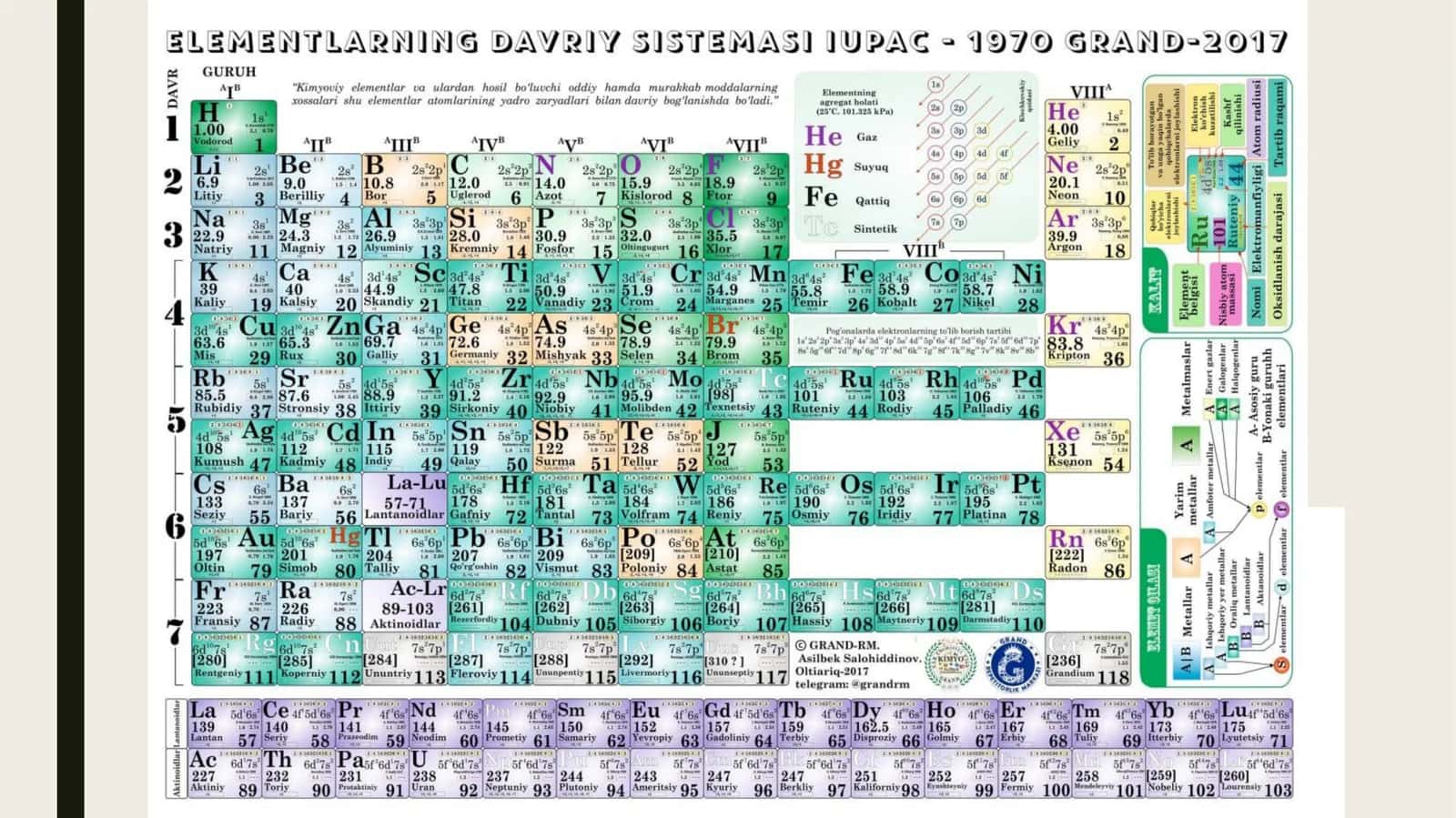 davriy jadval, eruvchanlik jadvali, mendeleyev jadvali