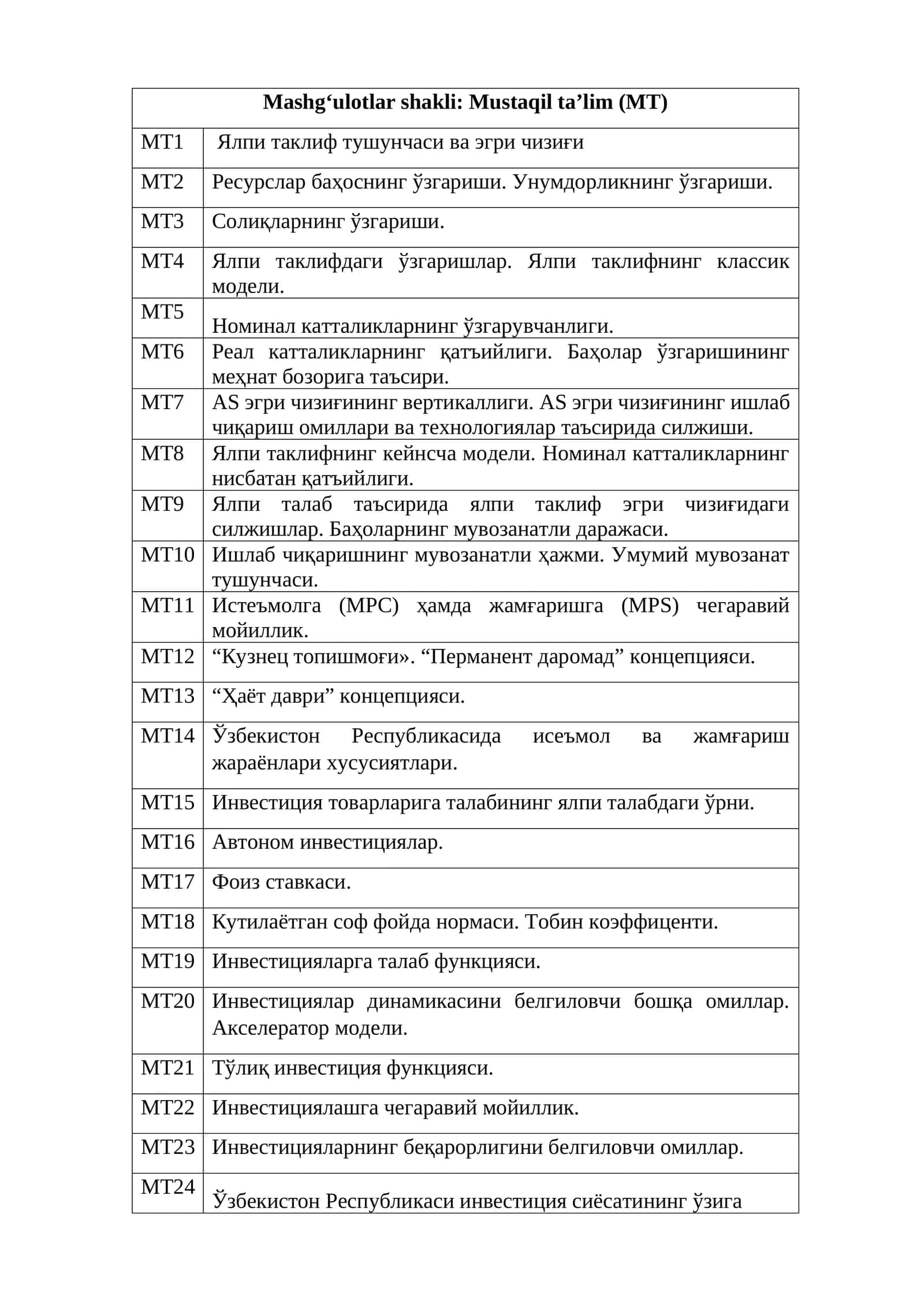 Ялпи таклиф тушунчаси ва эгри чизиғи
