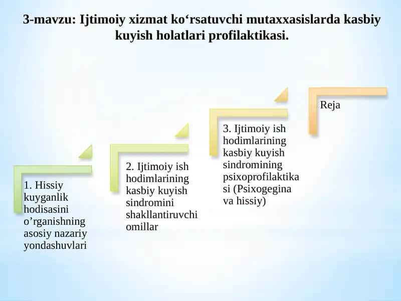 Ijtimoiy xizmat ko‘rsatuvchi mutaxxasislarda kasbiy kuyish holatlari profilaktikasi