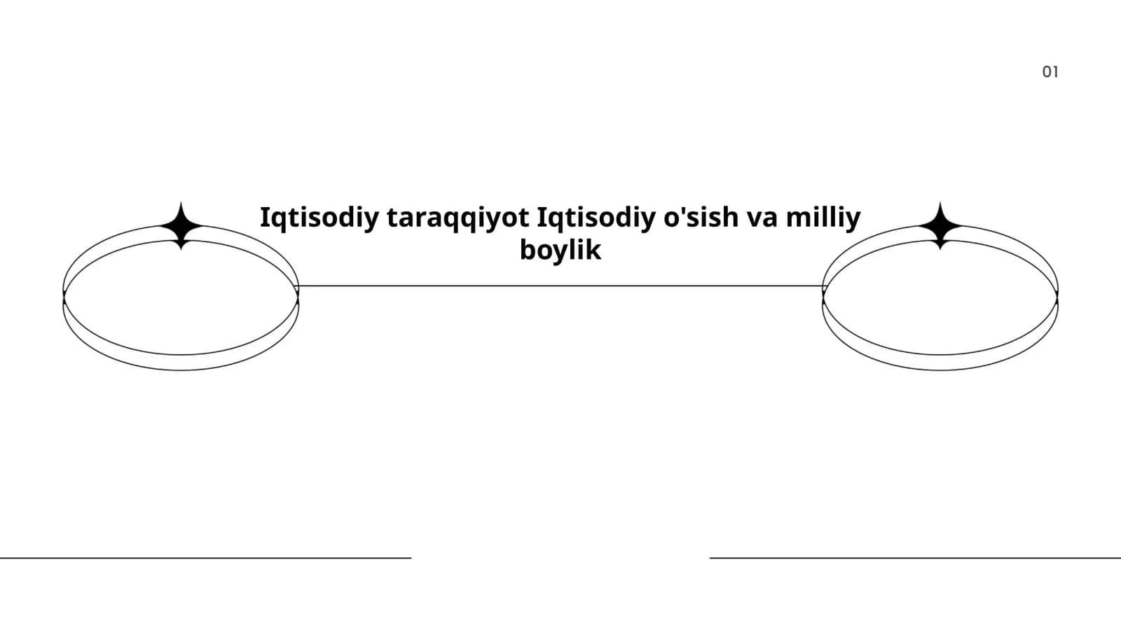 Iqtisodiy taraqqiyot Iqtisodiy o'sish va milliy boylik