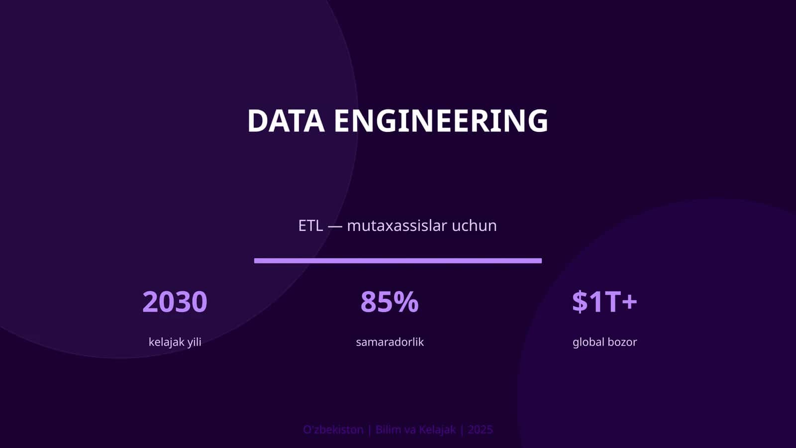 KIRISH: Data Engineering