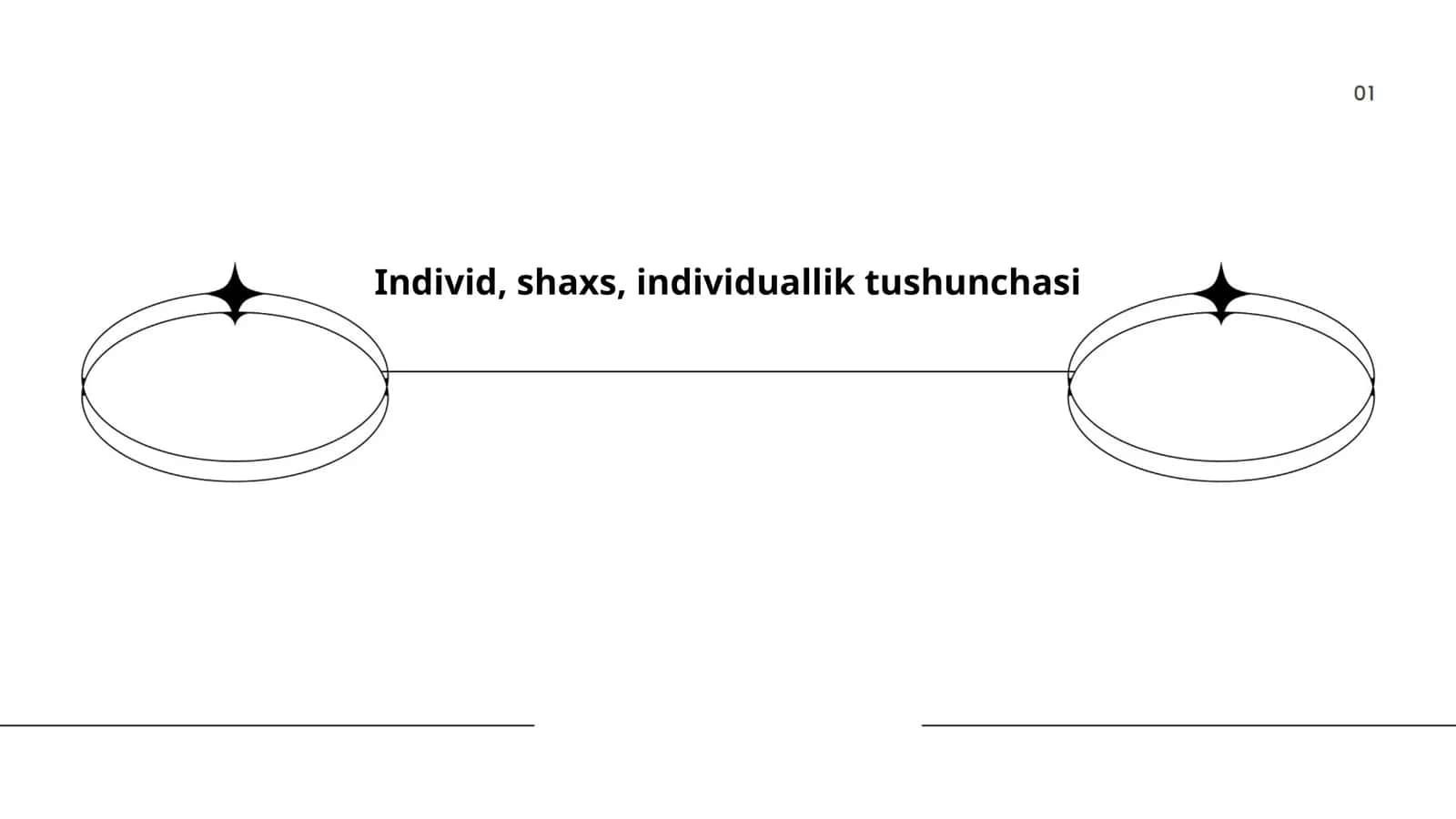 Individ, shaxs, individuallik tushunchasi