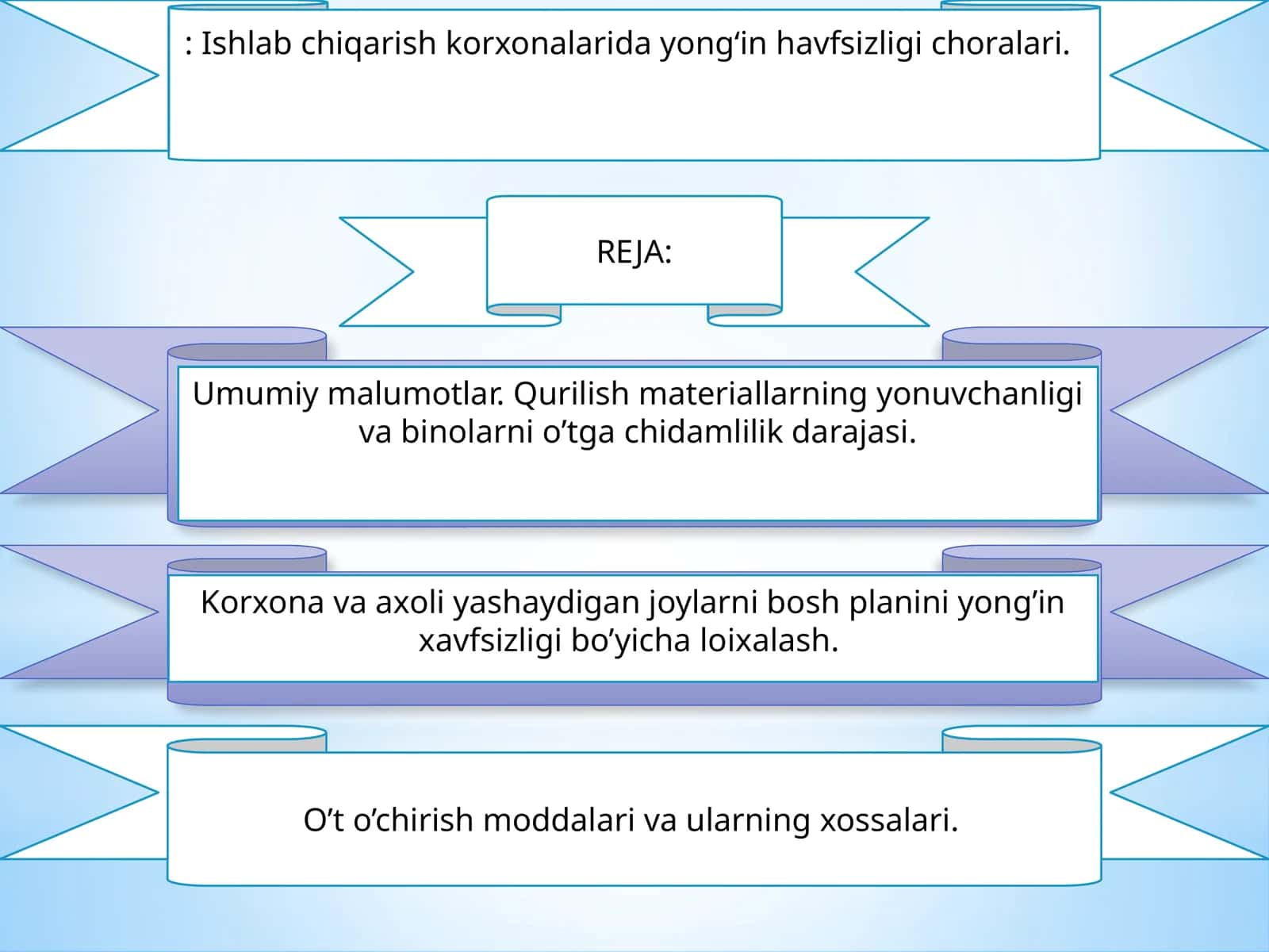Yong'in havfsizligi choralari