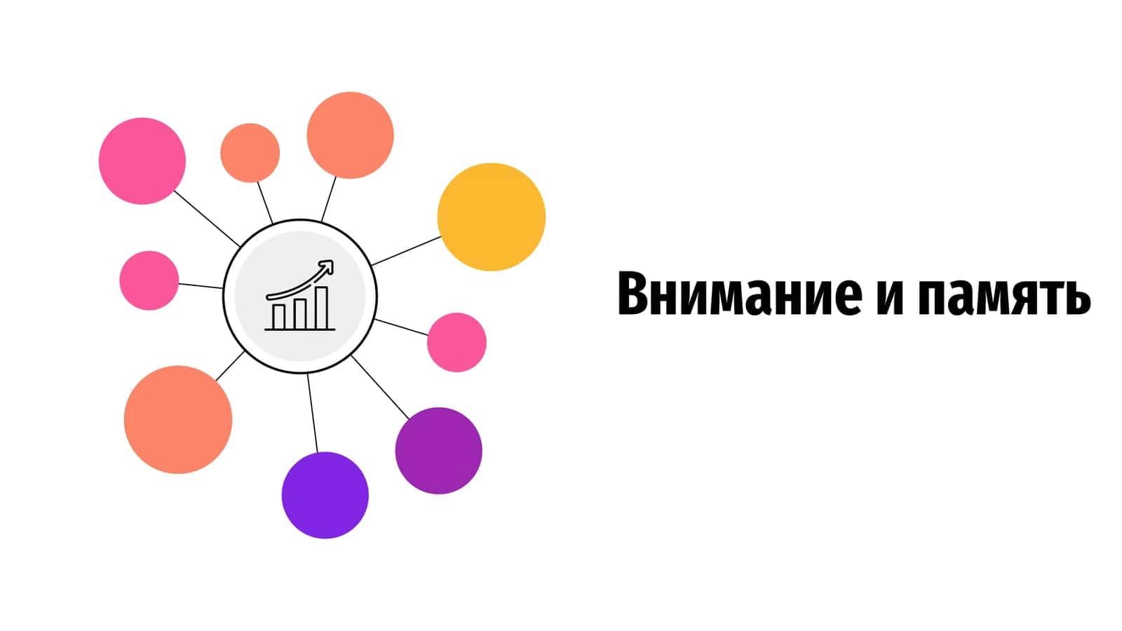 Внимание и память