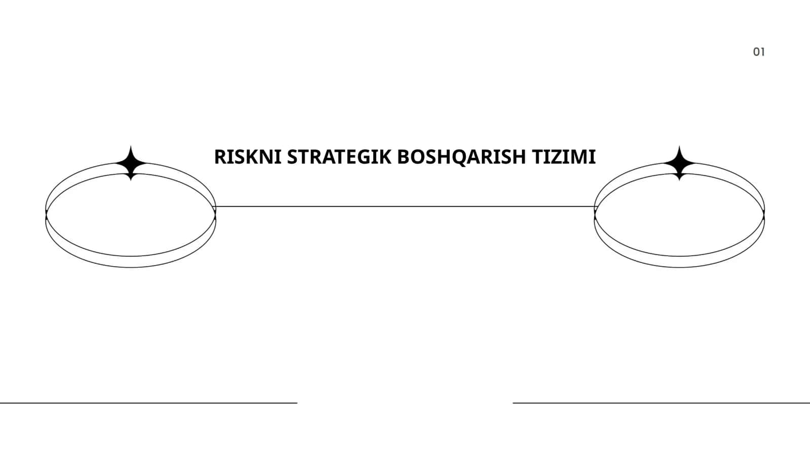 Riskni strategik boshqarish tizimi