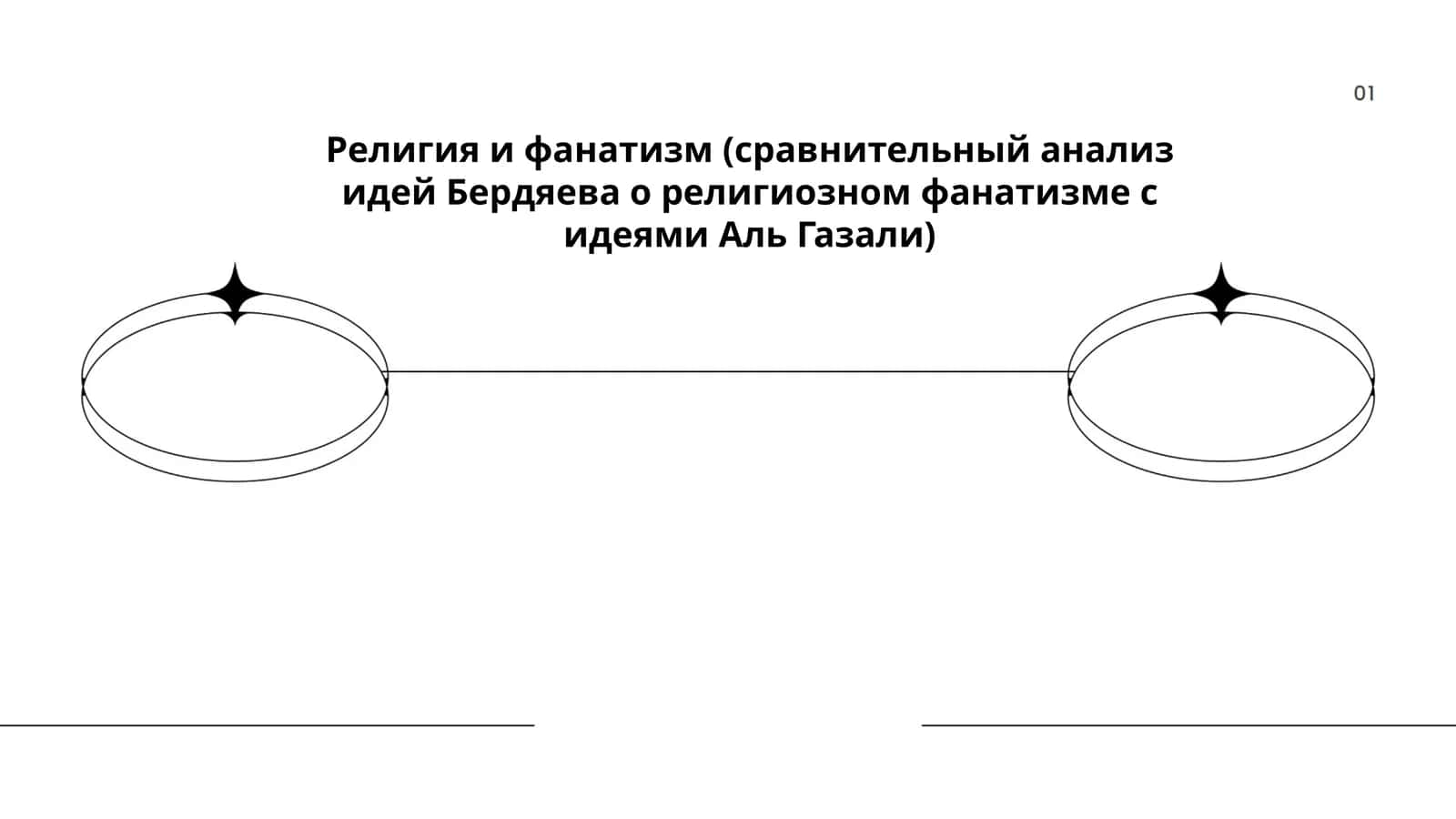 Религия и фанатизм (сравнительный анализ идей Бердяева о религиозном фанатизме с идеями Аль Газали)