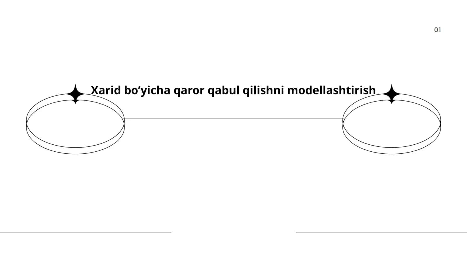 Xarid bo’yicha qaror qabul qilishni modellashtirish