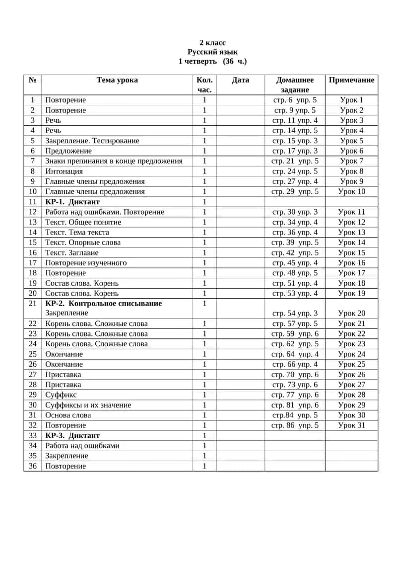 2 класс Русский язык 1 четверть (36 ч.)