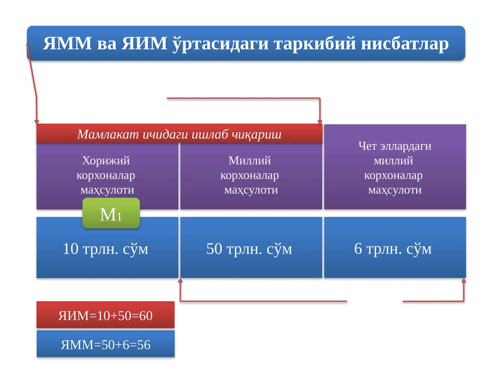 Хорижий