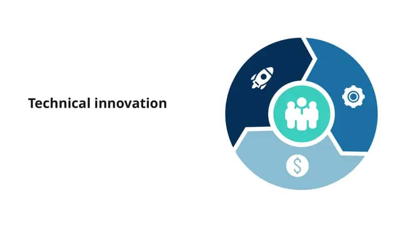 Technical innovation