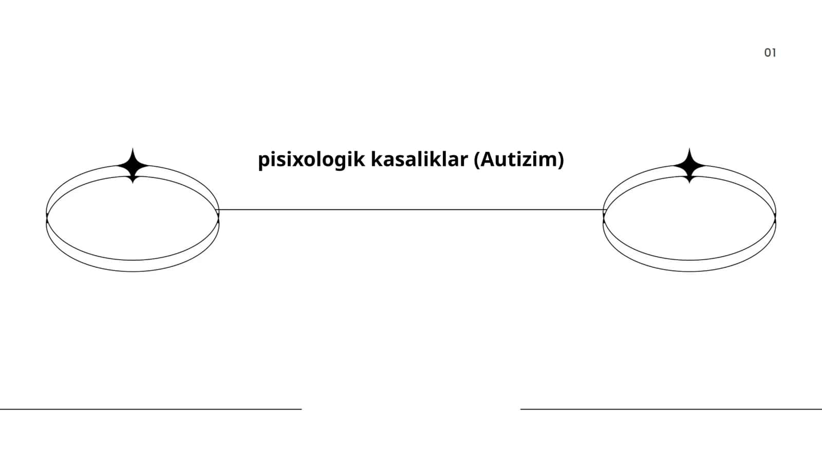 pisixologik kasaliklar (Autizim)