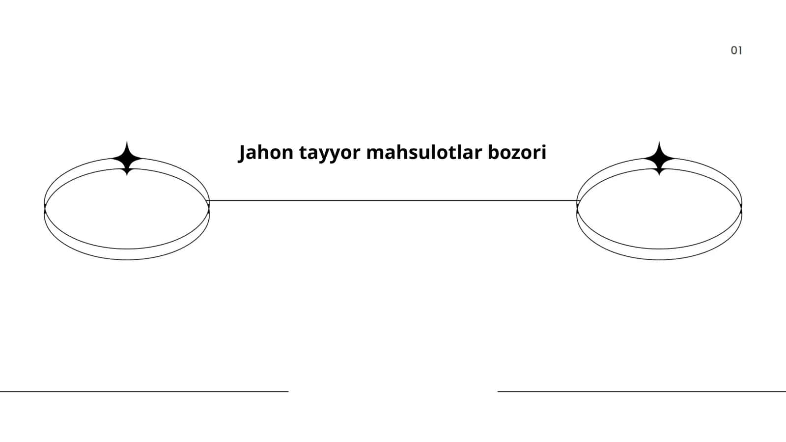 Jahon tayyor mahsulotlar bozori