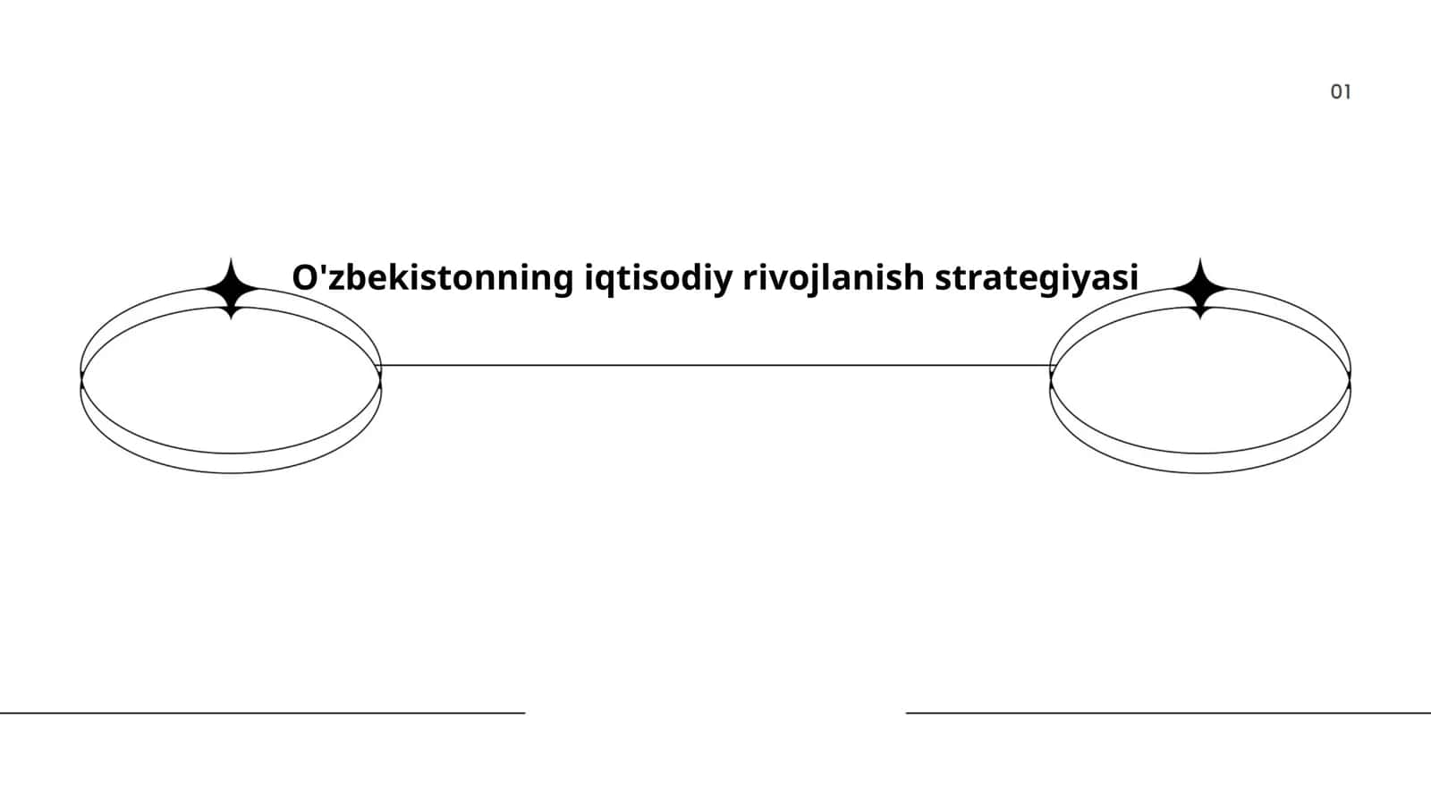 Iqtisodiy islohotlar va modernizatsiya