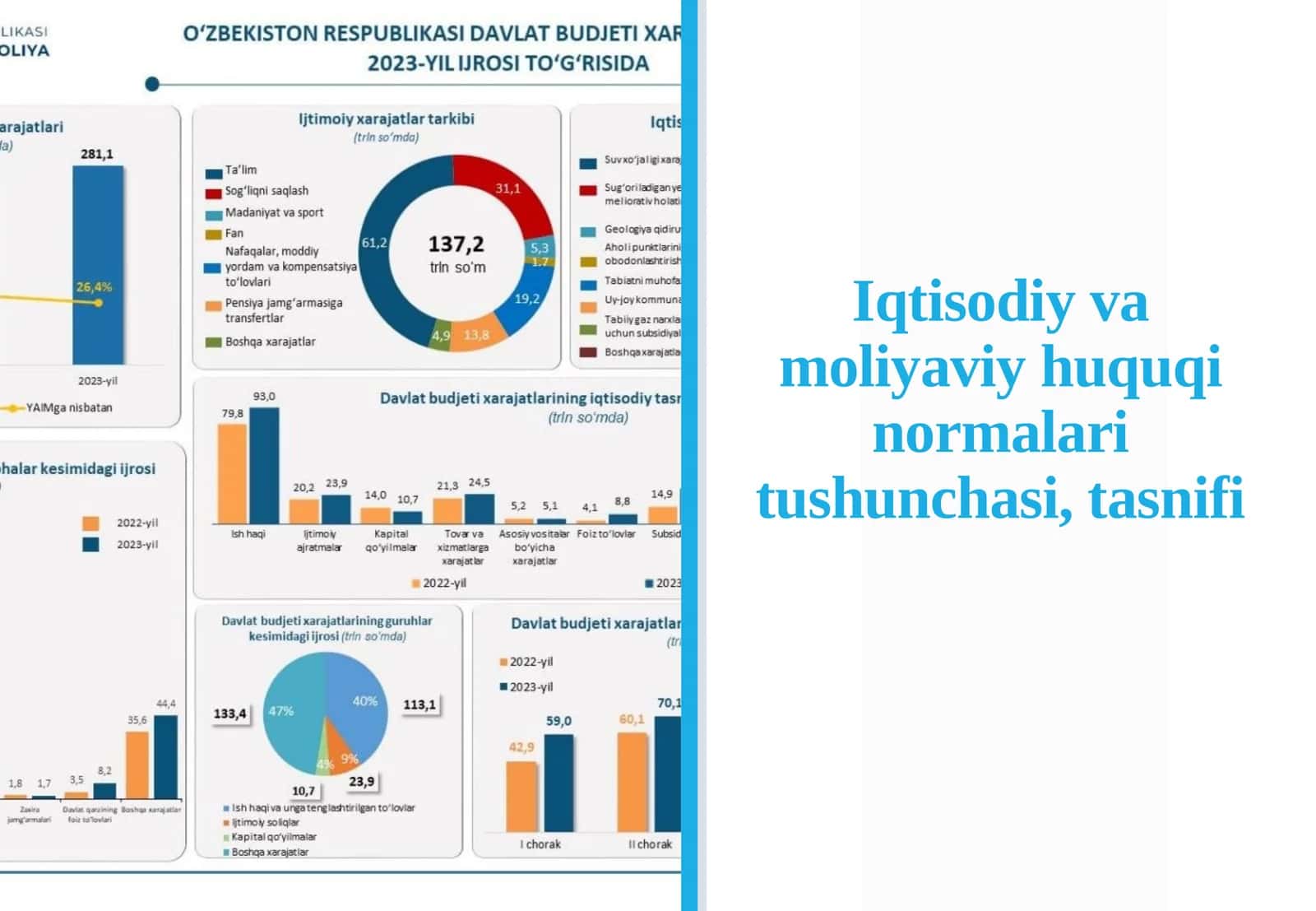 Iqtisodiy va moliyaviy huquq normalari