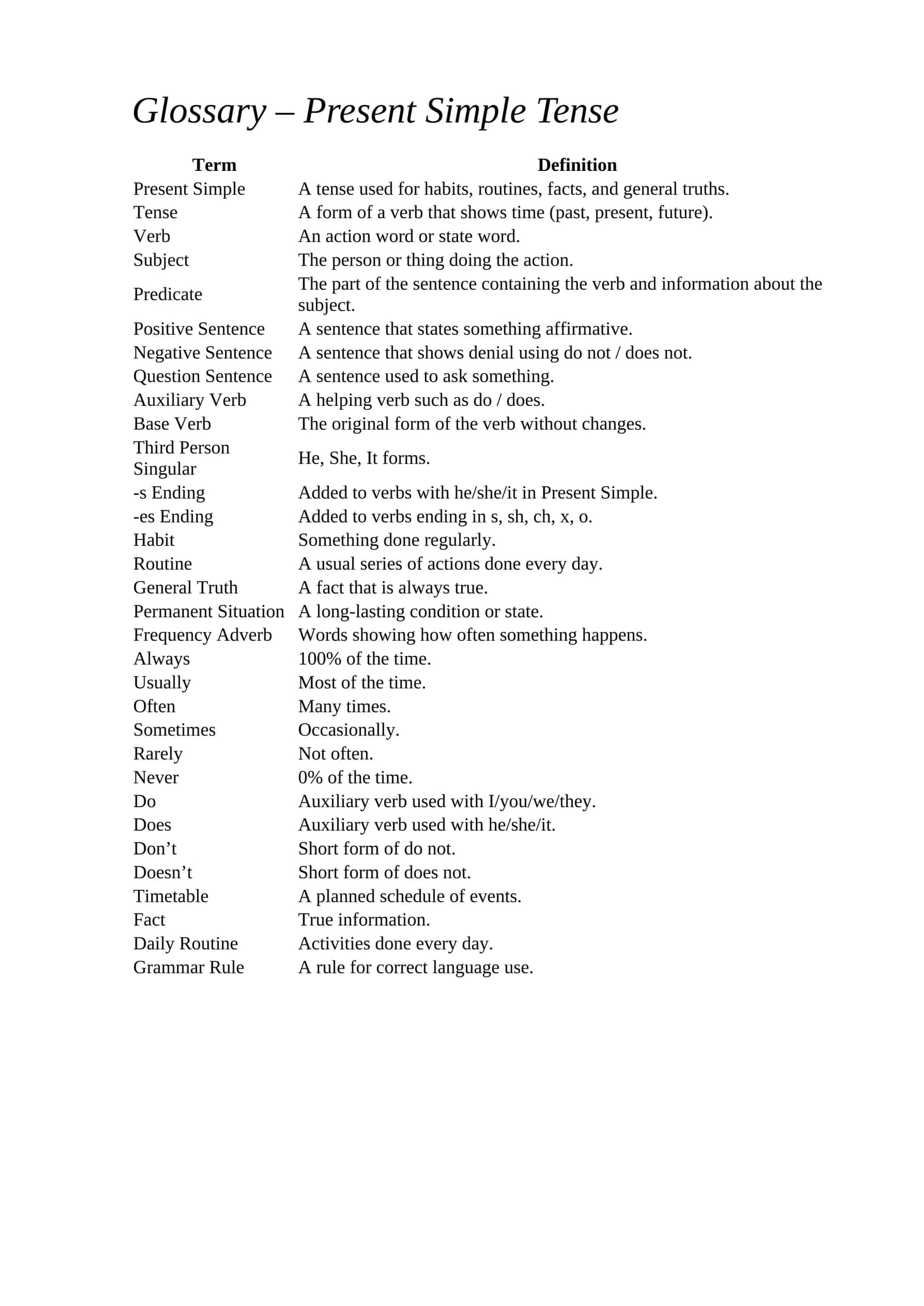 Glossary – Present Simple Tense