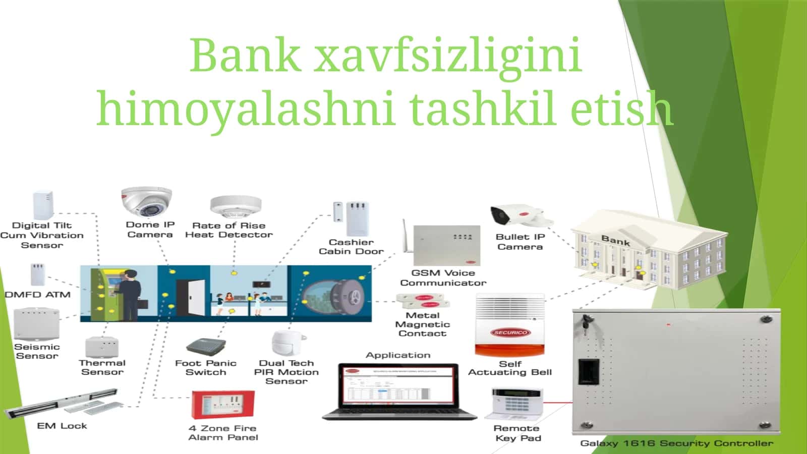Bank xavfsizligini himoyalashni tashkil etish