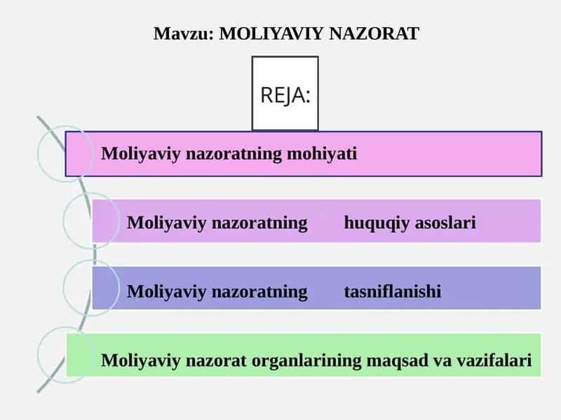 MOLIYAVIYNAZORAT