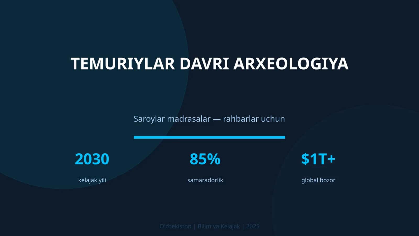 Temuriylar davri arxeologiya