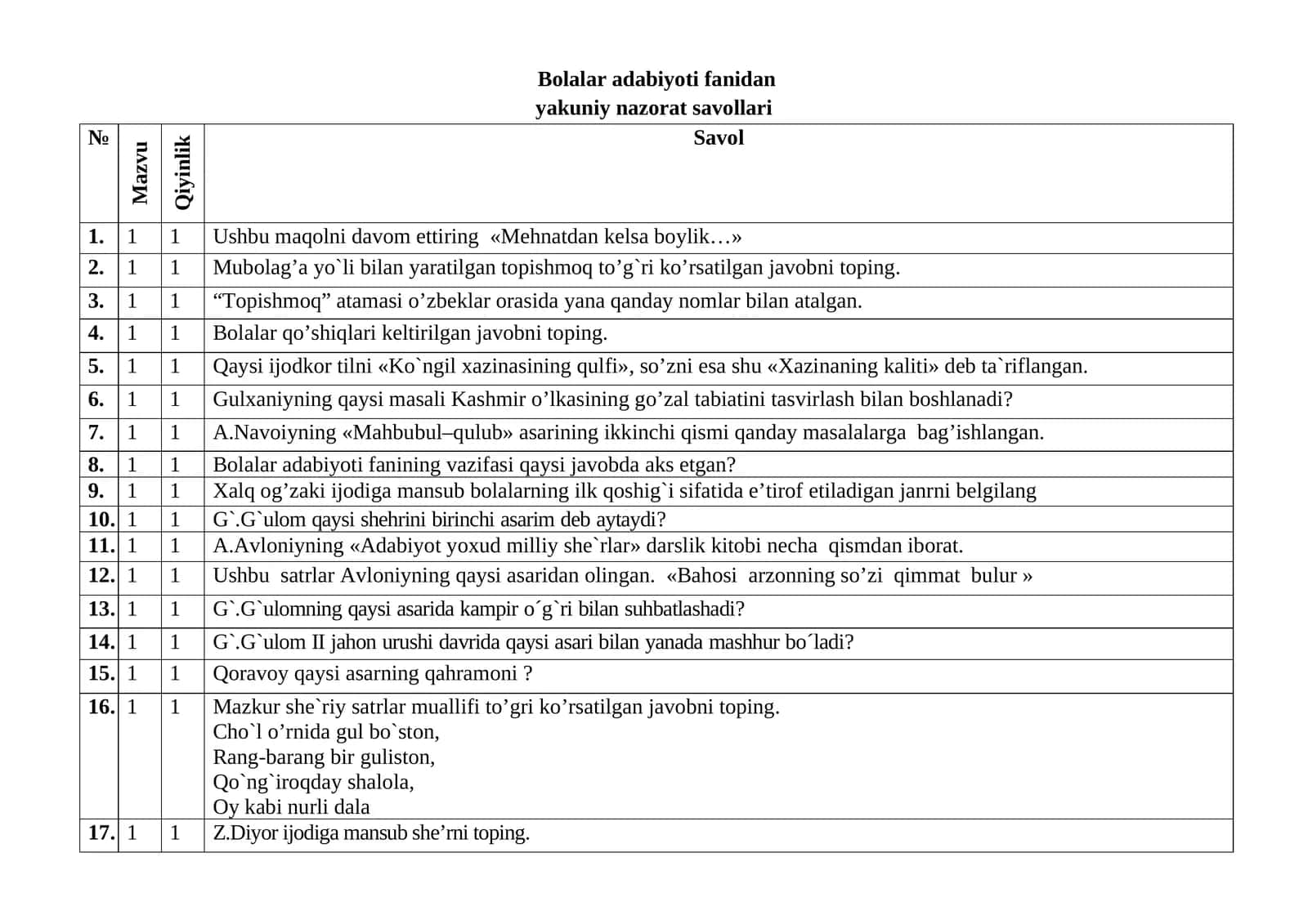 Bolalar adabiyoti fanidan yakuniy nazorat savollari